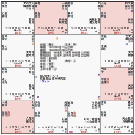 廉貞七殺夫妻宮|廉贞七杀在丑未守夫妻宫，命宫无主星，紫微贪狼坐卯。